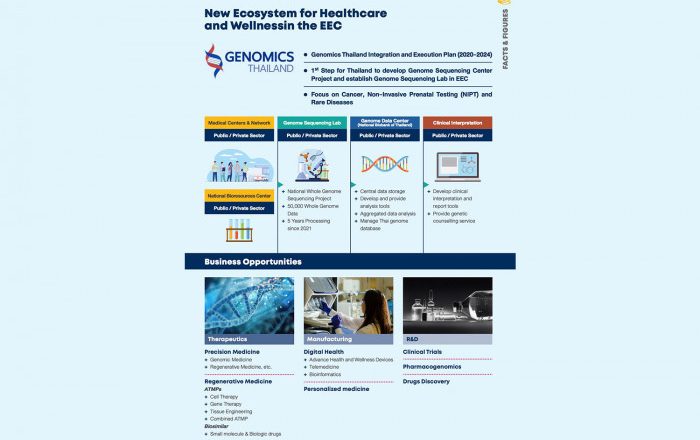 PROMOTING MEDICAL TECHNOLOGY INNOVATIONS